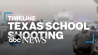 Timeline of the Texas school shooting [upl. by Bondon]