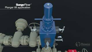 SurgeFlow™ Wellhead Solution [upl. by Akenom]