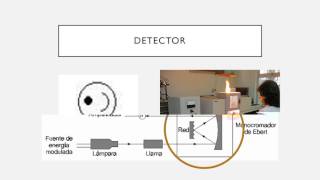 Espectroscopia de Absorción Atómica Final [upl. by Nani]