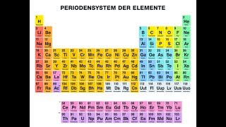 The Elements German Version [upl. by Schalles]