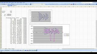 Excel Bernoullis principle experiment laminar and turbulent [upl. by Osterhus27]