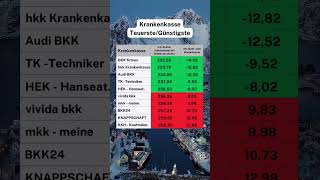 Habt ihr in letzter Zeit eure Krankenkasse gewechselt krankenkasse krankenkassen caminvesting [upl. by Ephram]