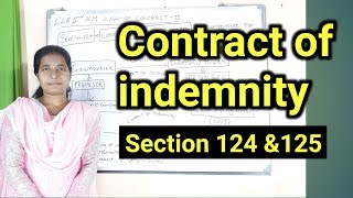 CONTRACT OF INDEMNITY Section 124 amp125 Indian Contracts Act 1872 telugu advocate sowjanya hyderabad [upl. by Lyrak]