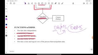 Lecture16 Database Management System part 2 by bhanu [upl. by Tattan]