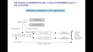 Medicion en epidemiologia [upl. by Egdirdle]