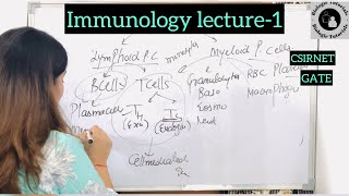 ImmunologyLecture1Types of immunityCSIRNETGATEUGCNETBiologieTutorials [upl. by Nirroc]