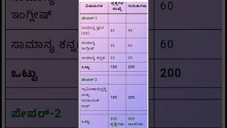 PDO Exam Pattern [upl. by Kessiah621]