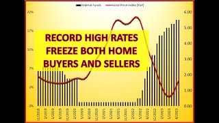 CaseShiller Home Price Index shows moderate growth [upl. by Gabor]