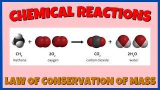 Representing Chemical Reactions  Law of Conservation of Mass  Antoine Lavoisier [upl. by Yelrebmyk]