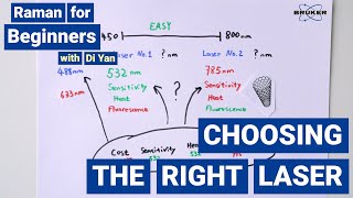 Choosing the right Laser  Raman for Beginners  532 nm vs 785 nm [upl. by Tatianas510]