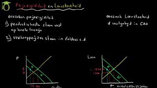 Oorzaak en effecten prijsrigiditeit en loonstarheid economie uitleg [upl. by Thoma]