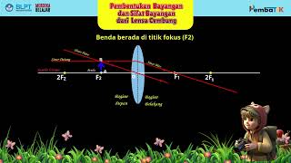 PEMBENTUKAN BAYANGAN OLEH LENSA CEMBUNG Benda berada di titik fokus F2 [upl. by Cheri]