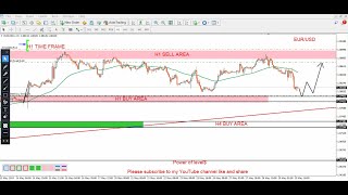 EURUSD Daily Forecast and Technical Analysis for May 30 2024 by power of level [upl. by Ayokahs]