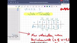 Exponentielles Wachstum explizite und iterative Darstellung [upl. by Haramat]