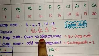 Shortcut to find Atomic Mass  எளிய முறையில் அணு நிறை கணக்கிடுவது எப்படி [upl. by Agan762]