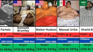 Fattest or Heaviest people ever in human world history  Weight Comparison [upl. by Darice]