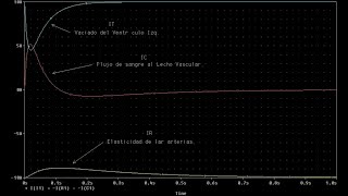 48 Sistema Cardiovascular [upl. by Raseac]