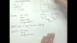 51 Loss Functions  5 Support Vector Machines  Pattern Recognition Class 2012 [upl. by Thynne]