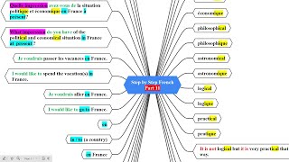 Step by Step French Part 11 frenchlanguage spokenenglish frenchlanguagelearner [upl. by Name]