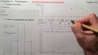 Statistiques Vidéo 2  Représentations graphiques [upl. by Joyan]