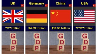 Most Powerful Economies in the World [upl. by Lledrac667]