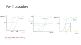 Pharmacodynamics series 1  Drug receptor interactions [upl. by Aneeled115]