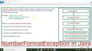 NumberFormatException In Java and how to handle it [upl. by Gaspard]