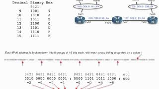 IPv601 Making sense out of an IPv6 Address [upl. by Pratt]