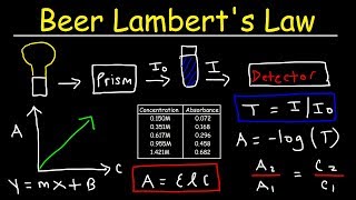 Beer Lamberts Law Absorbance amp Transmittance  Spectrophotometry Basic Introduction  Chemistry [upl. by Daniella]