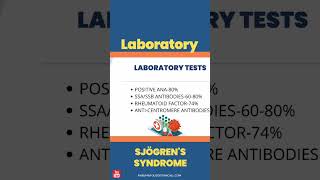 What are the laboratory tests for Sjogren’s Syndrome sjogrens sjogren [upl. by Eletnahc]