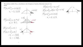 tdistribution Confidence Intervals [upl. by Legir]