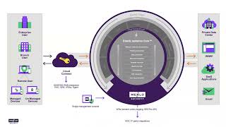 Menlo Security Platform Overview 01 [upl. by Ylrevaw]