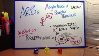 Angiotensin Receptor Blockers  ARBs Lang Pharm Cards [upl. by Merow521]