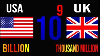 Million Billion to Millinillion USA vs UK numbers systems [upl. by Atika]