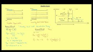 Ideality Factor  GATE 2025 ESE amp Other Competitive Exams  Lecture  061 [upl. by Coh471]