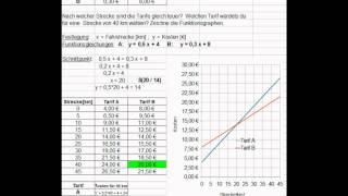 Tarifvergleiche lineare Gleichungen [upl. by Hume]
