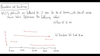 Prevalence and Incidence Question 1 [upl. by Etnohc199]