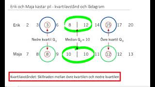 Matematik 2abc Statistik  Spridningsmått variationsbredd och kvartilavstånd [upl. by Stephanie]