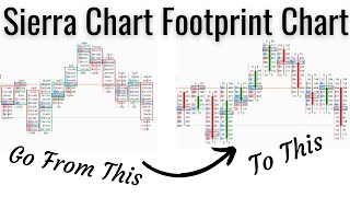 How to Set Up The Best Looking Footprint Chart on Sierra Chart [upl. by Sela756]