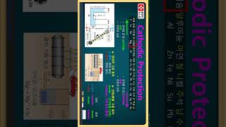 플랜트교육 Cathodic Protection 쉽게 이해하기 초간단 설명 48 [upl. by Evita]