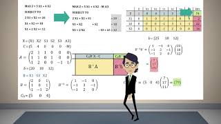 Introduction to Sensitivity Analysis [upl. by Trevah]