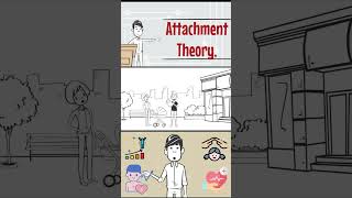 What is Attachment Theory [upl. by Iglesias141]