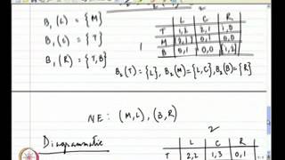 Mod02 Lec09 Best Response Functions [upl. by Linehan968]