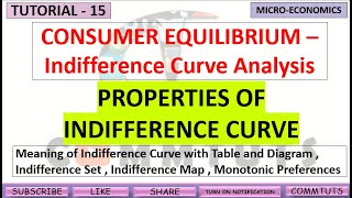 15 Properties of Indifference Curve with help of table and diagram Easy explanation in detail [upl. by Pantia]