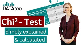 ChiSquare Test Simply explained [upl. by Atnamas459]