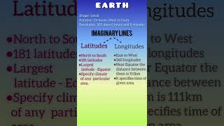 Difference between longitudes and latitudes geography latitudes longitudes nda gat ndagat [upl. by Culhert69]