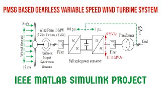 Gearless Variable Speed Wind Turbine System with PMSG  EEE MtechBtech MATLAB Simulink Projects [upl. by Statis146]