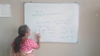 Ideal and Non ideal characteristics of OPAMP [upl. by Yeltihw222]