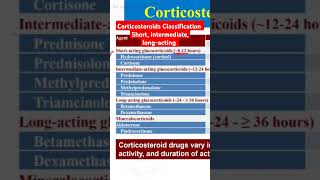 Corticosteroids Classification [upl. by Flo]