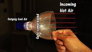 How to make a ECO Air Cooler at home [upl. by Standish]